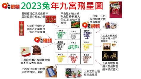 東北方位風水2023|2023風水佈局！9大方位擺設旺桃花、催財運、家宅安寧！@趙振。